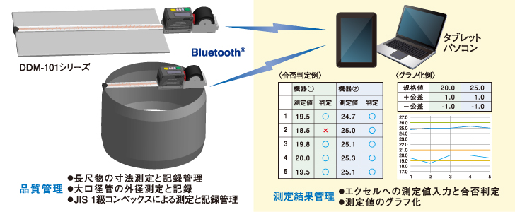 DDM-101 システムイメージ